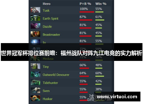 世界冠军杯排位赛前瞻：福州战队对阵九江电竞的实力解析